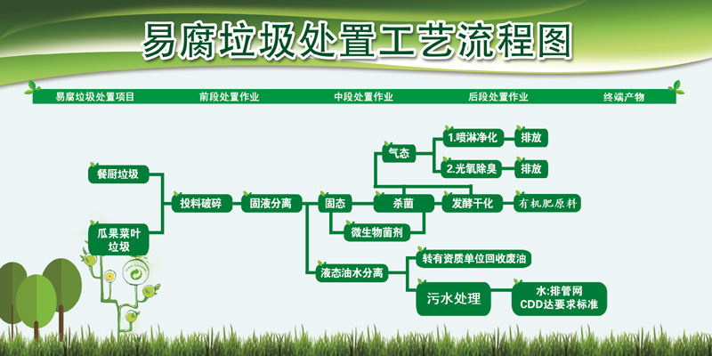 看国外餐厨垃圾处理现状是什么样的？